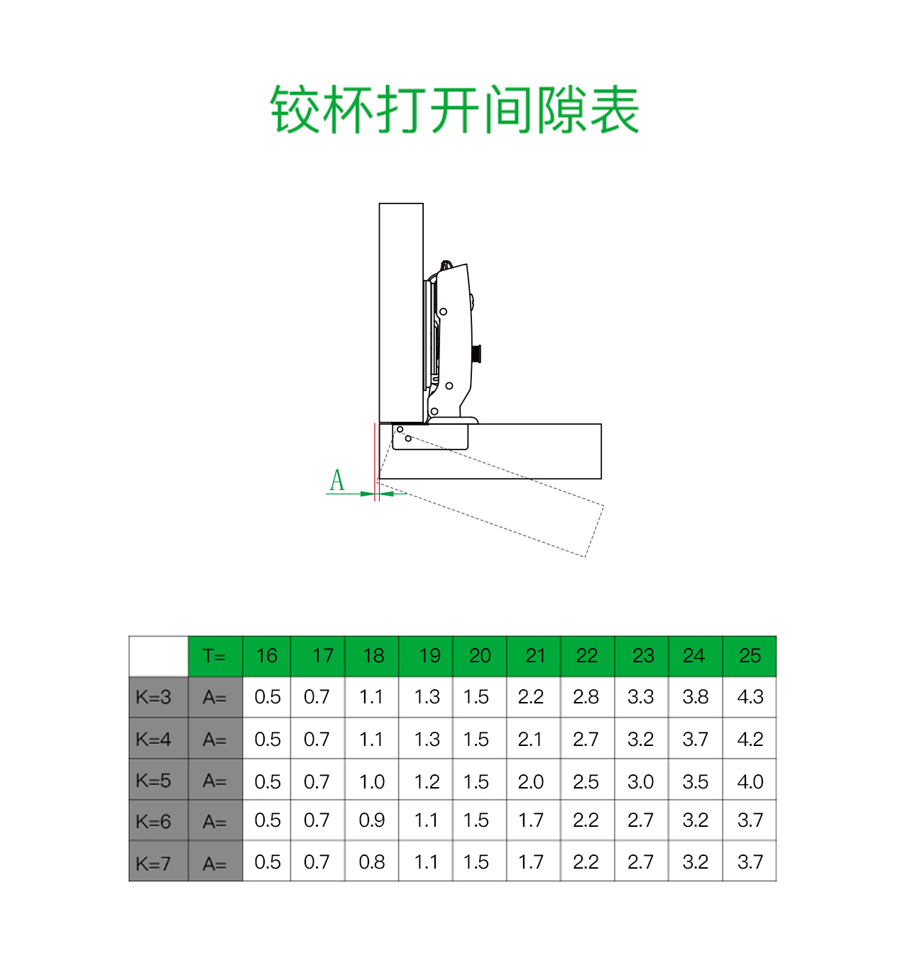 K5-3 白武士铰链
