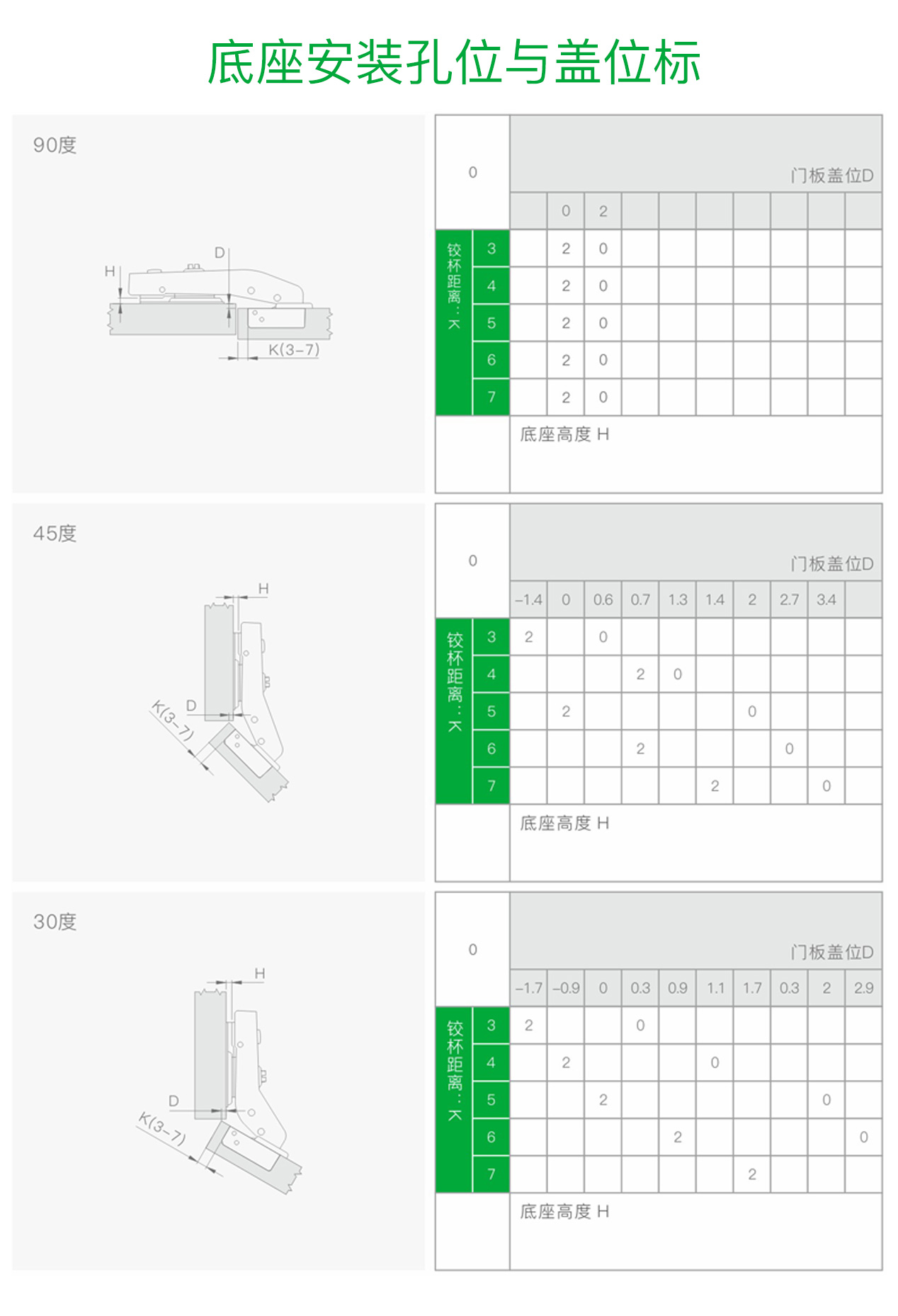 T45° 角度铰链