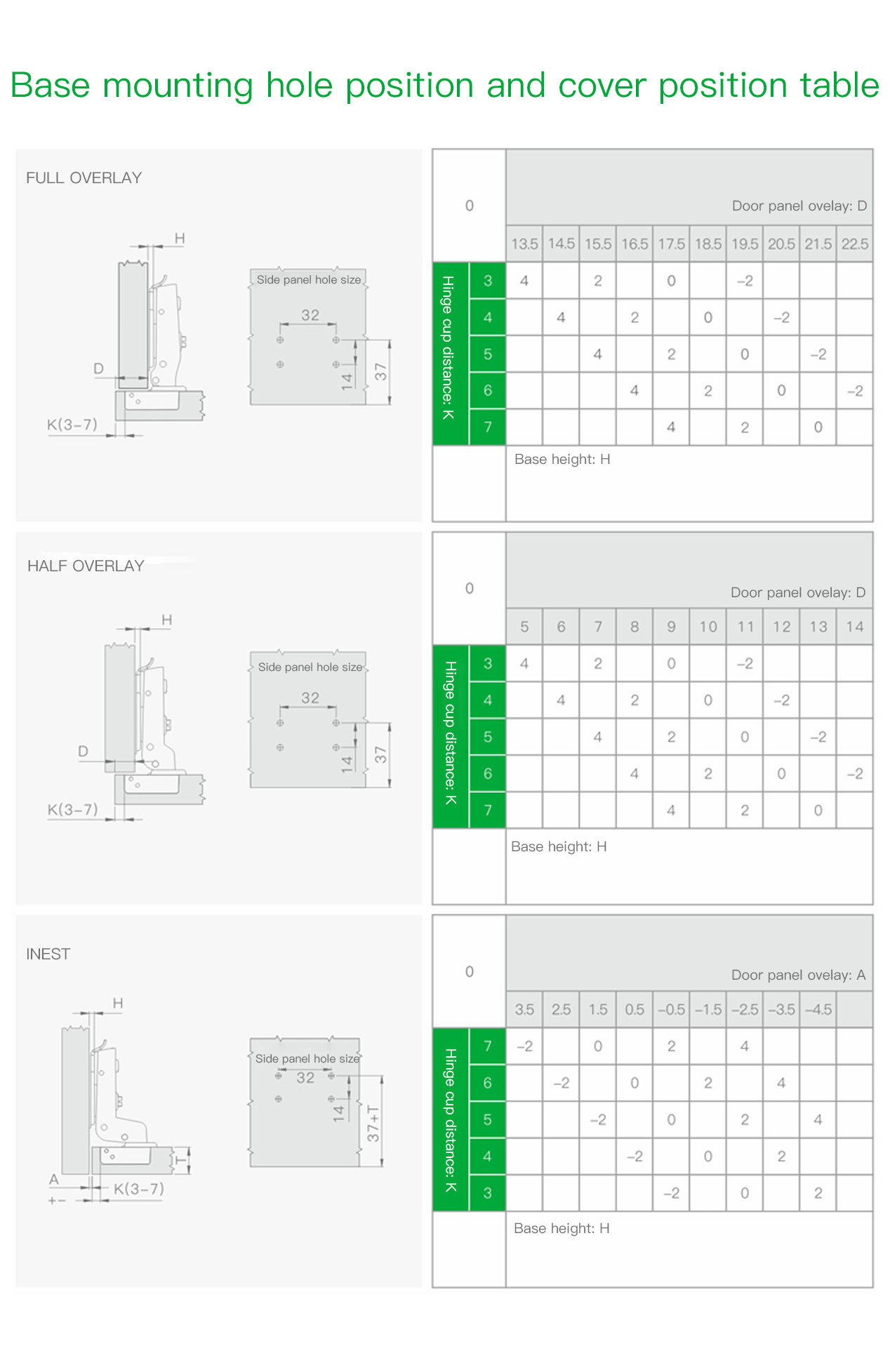 K3 Two-way Industrial Hinge